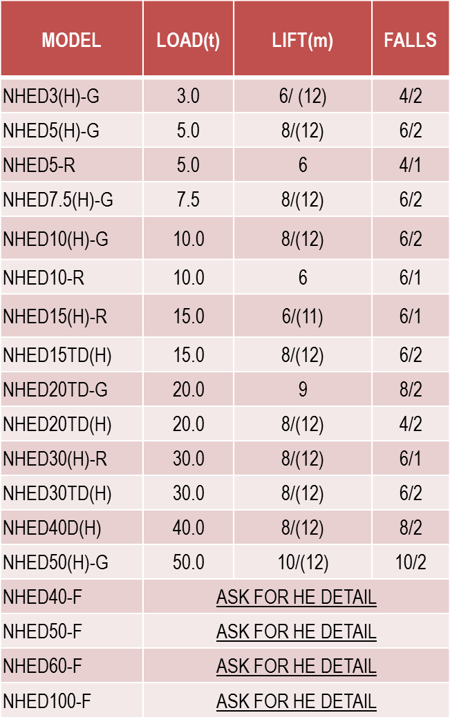 WRH-DR-NHEDSeries table
