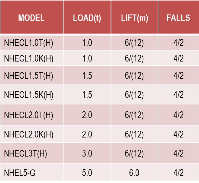 WRH-S-NHECLSeries table