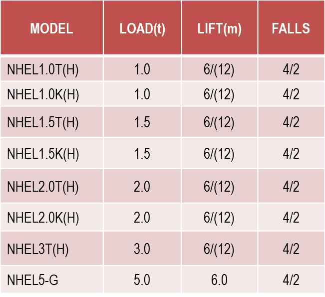 WRH-S-NHELSeries table