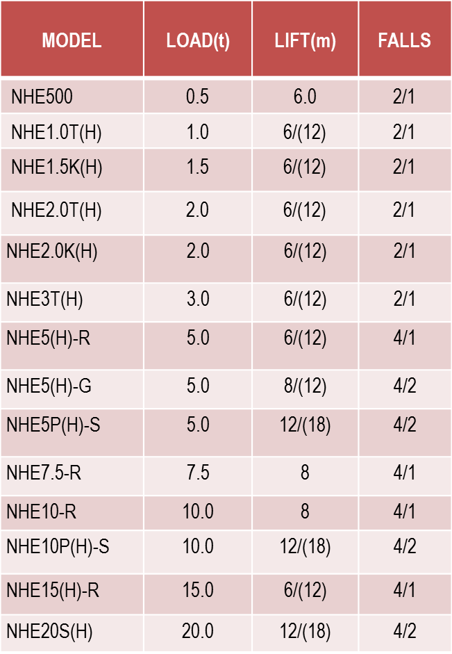 WRH-S-NHESeries table