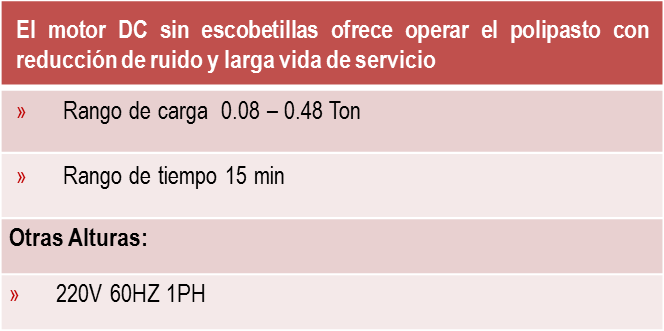 CH-EC-BTN1Series table