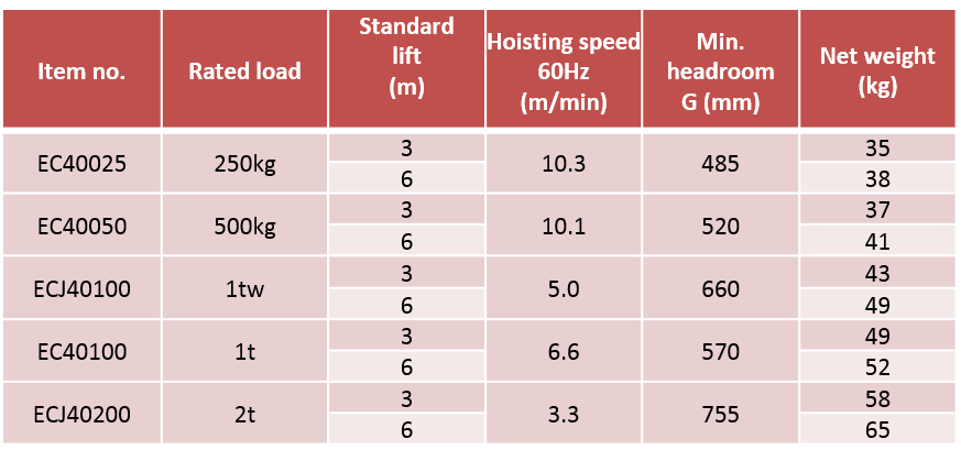 CH-EC-EC4Series table