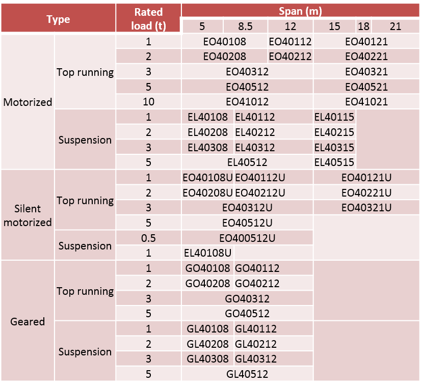 CH-EC-EndCarriage table