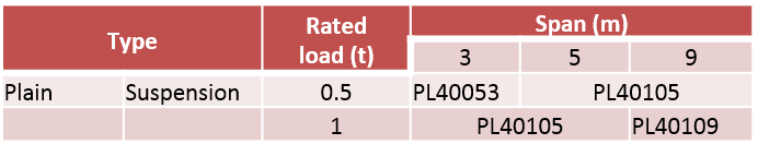 CH-EC-EndCarriage table2