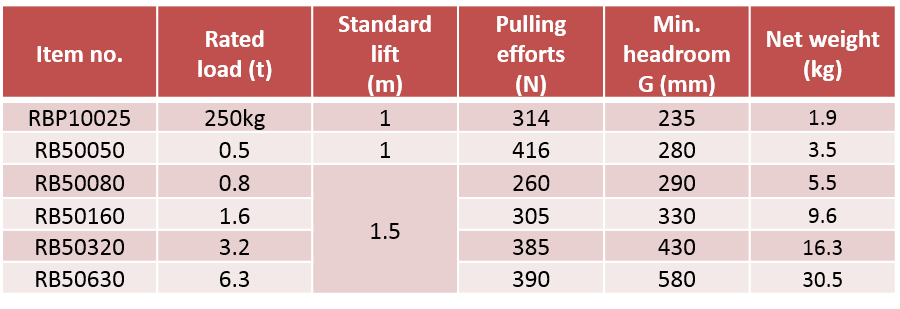 CH-LH-RB5Series table 1