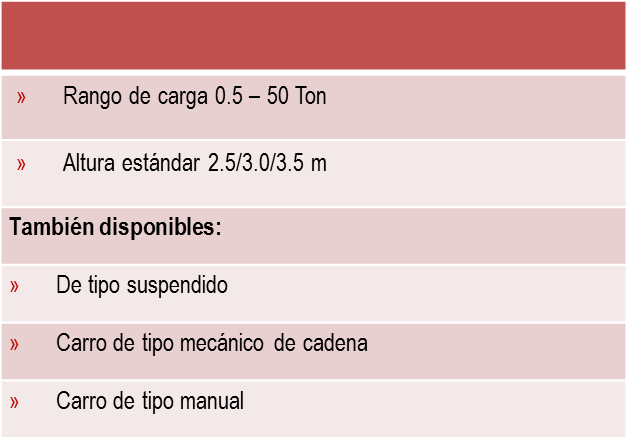 CH-MC-H-50Series table