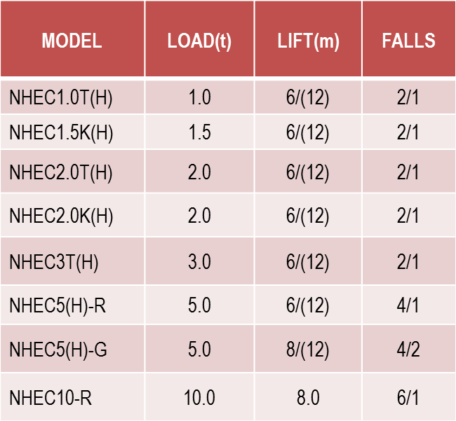 WRH-S-NHECSeries table